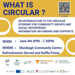This is a poster of the Introduction of Circular Economy
